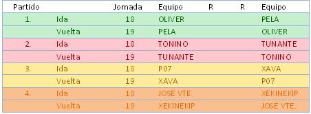2&ordf; RONDA CUARTOS DE FINAL