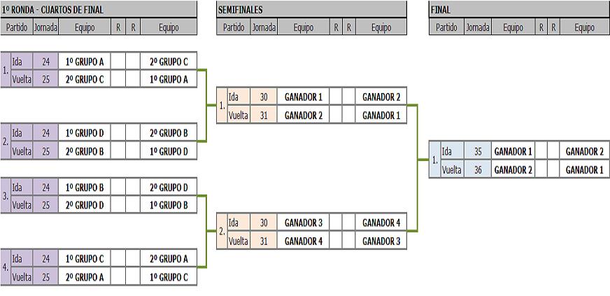 XANCLA CHAMPIONS LEAGUE - CUARTOS - SEMIFINALES Y FINAL